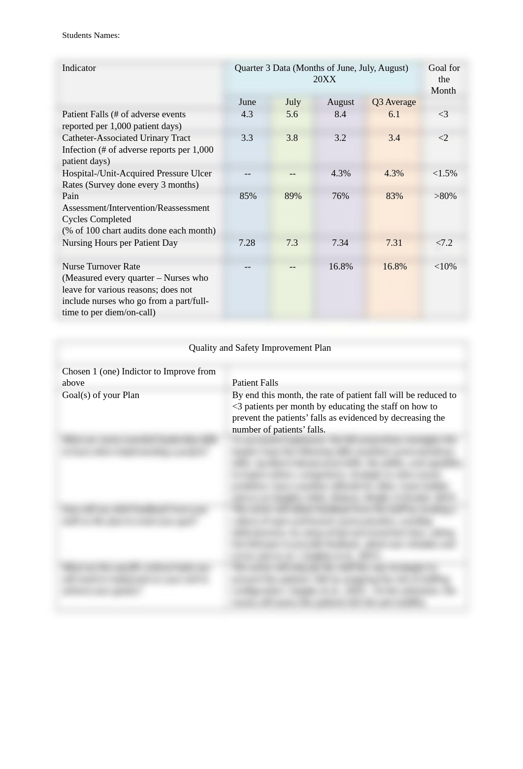 MMamo_Mod_09_Scorecard_05292019.docx_dwnbz5m5t48_page1