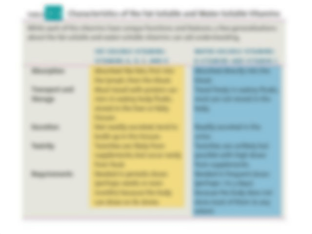 Ch. 7 Vitamins PowerPoint, online summer 2014_dwnppv3431s_page4