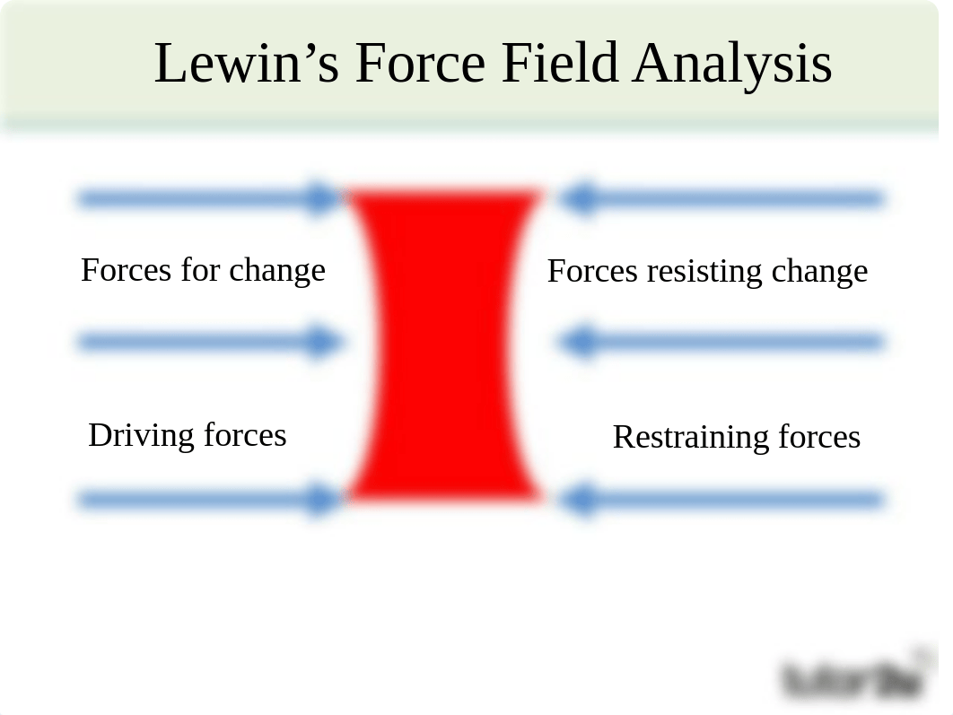 BUSS4 Change Process Implementation & Management.ppt_dwnragoq4i4_page5