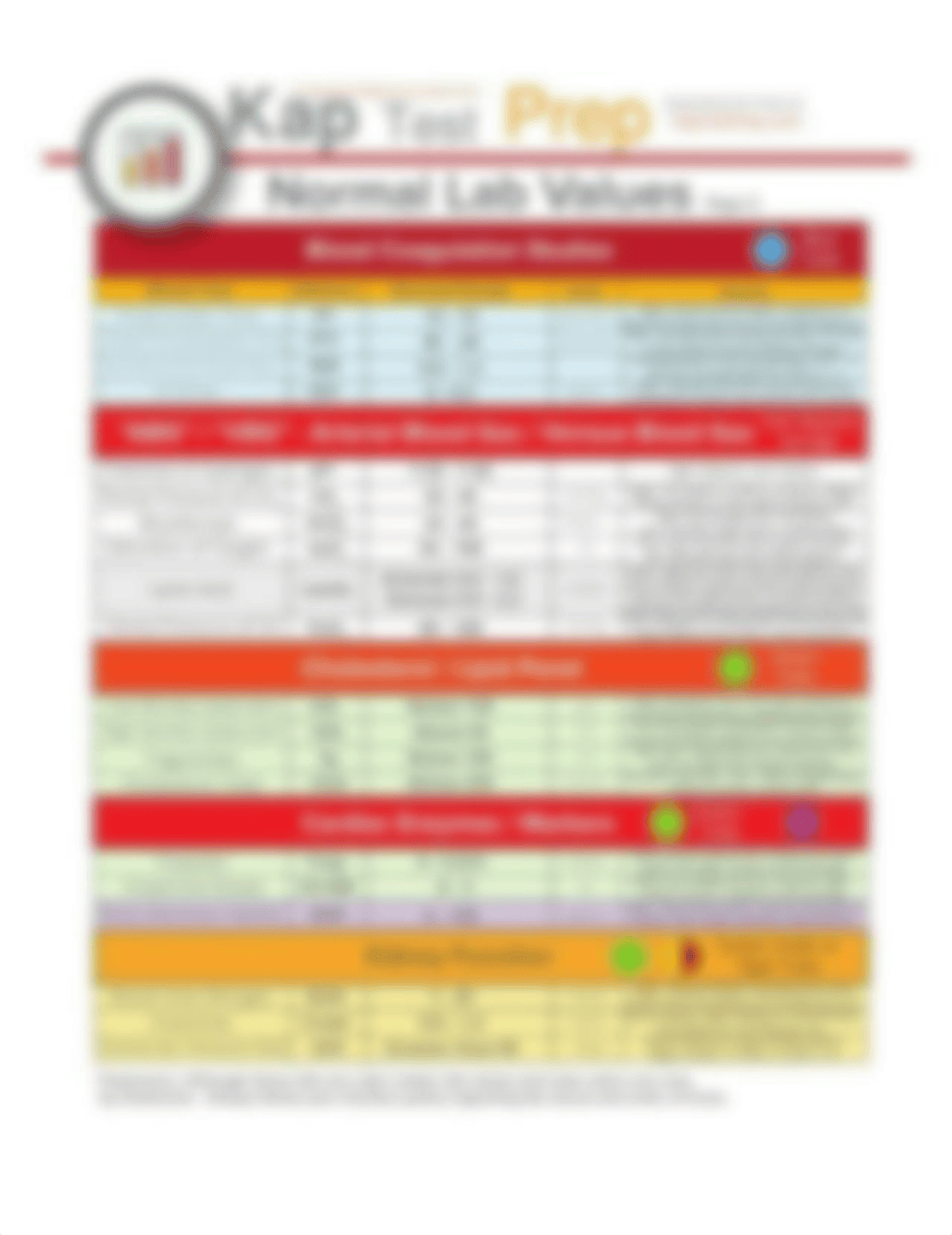 Normal Lab values page 2.jpg_dwnu6ya98zj_page1