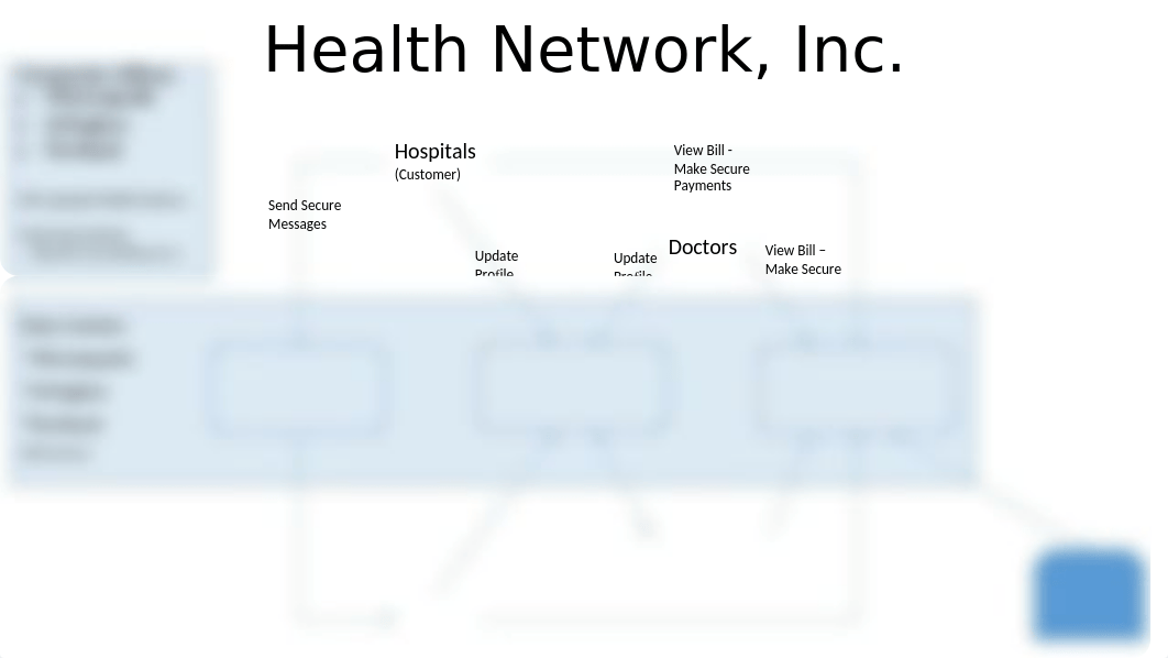 2nd Project - Health Network Visual(1).pptx_dwnv5wja2hr_page1