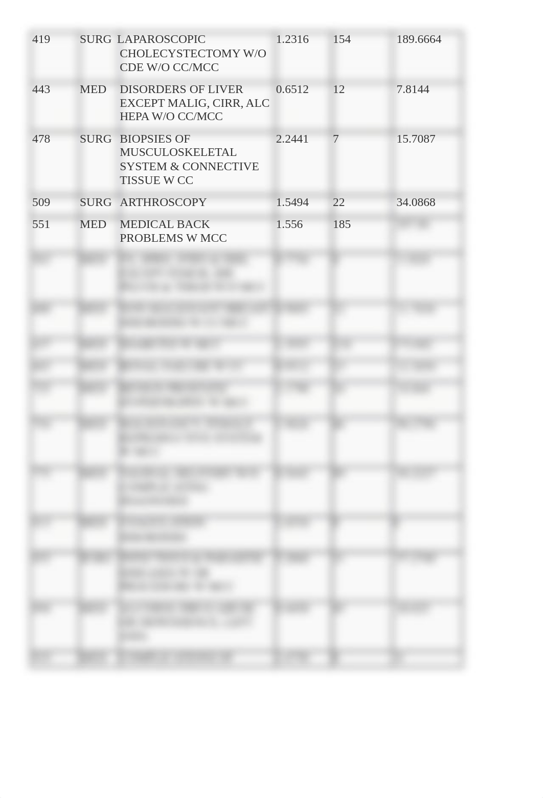 MS-DRGS assnmt HIT 103.docx_dwnx1mnj3b0_page2