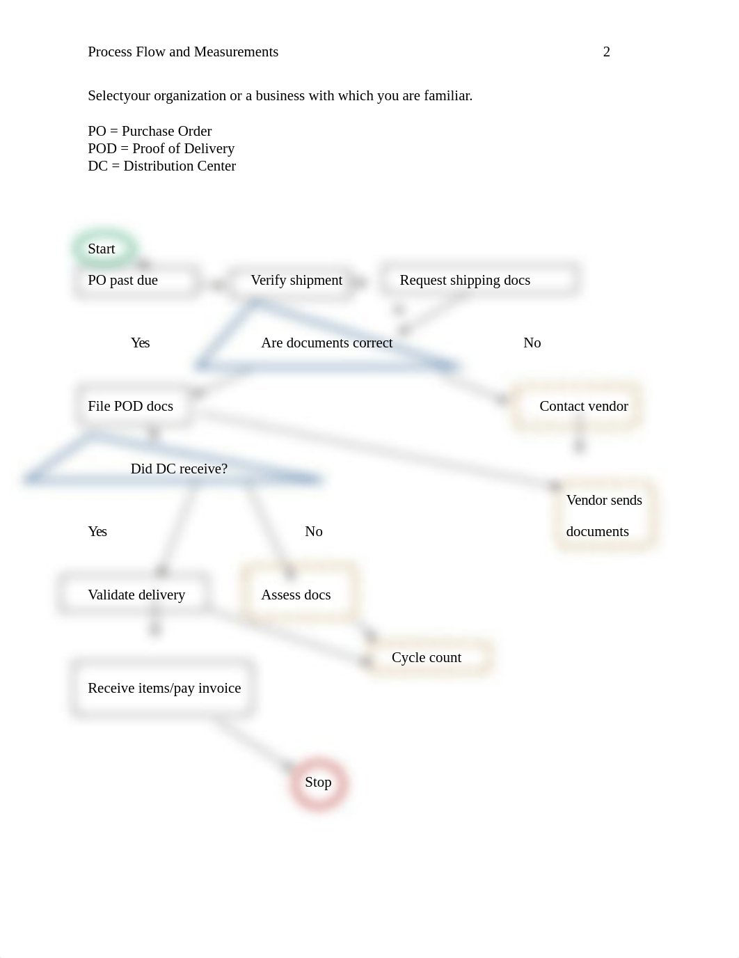 7 Process Flow and Measurements.docx_dwnx7faiwjw_page2