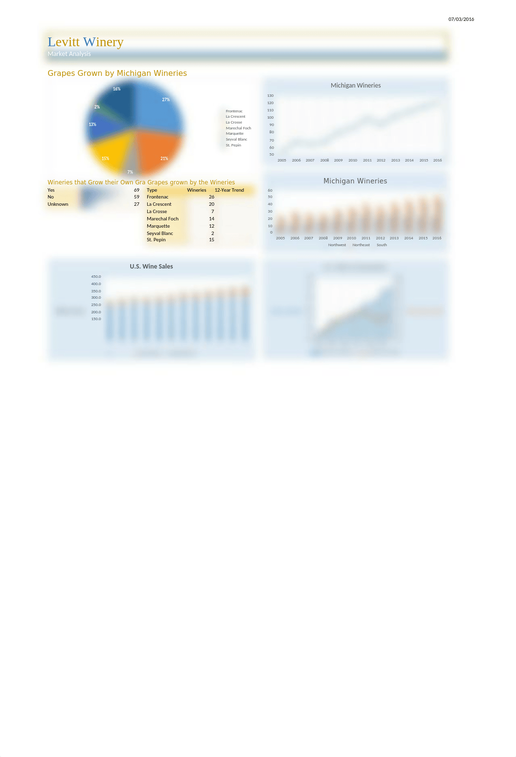 Market Analysis_dwo23ksxzvf_page3