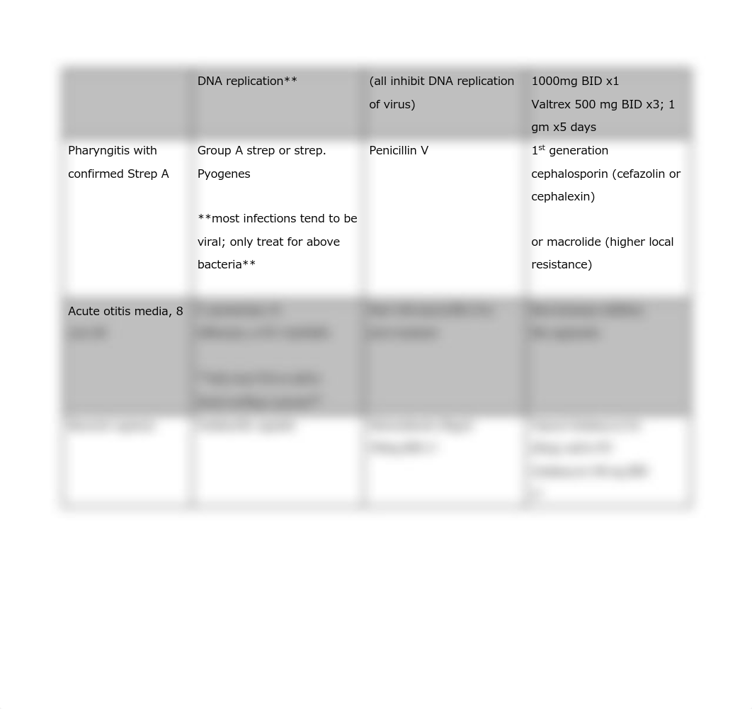 NSG 663- antibiotic answer key.pdf_dwo31qcmd3y_page3