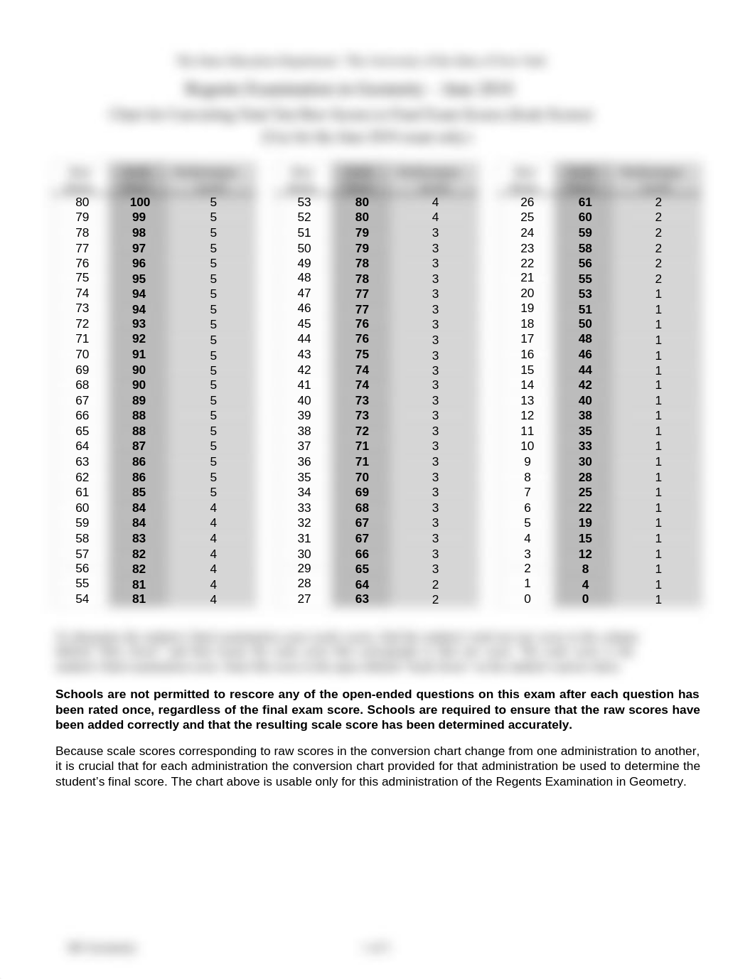 Geometry (Common Core) Regents June 2018 Score Conversion Chart.pdf_dwods60o0zu_page1