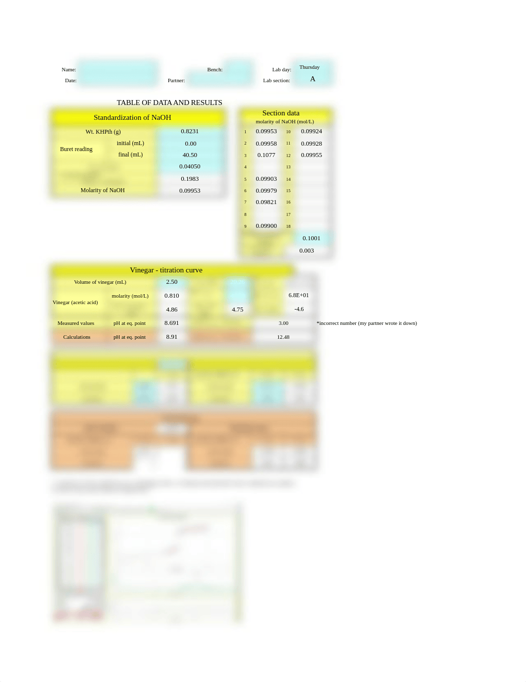 Lab 17 Data Table.xlsx_dwoelbjc232_page1