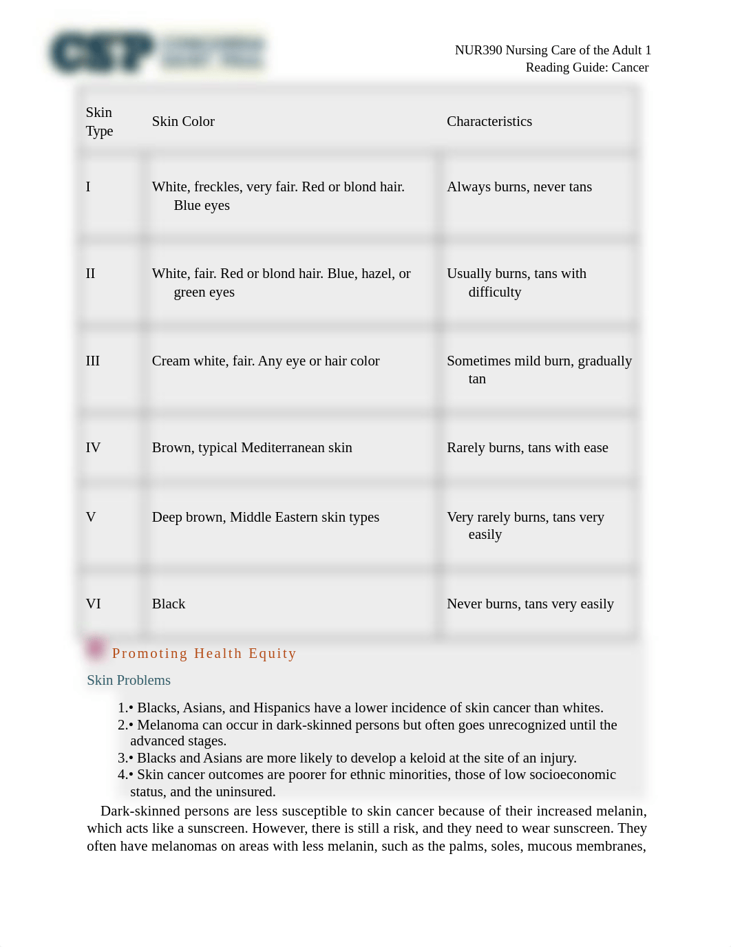 NUR390 Cancer Reading Guide.docx_dwoeqm48w73_page2