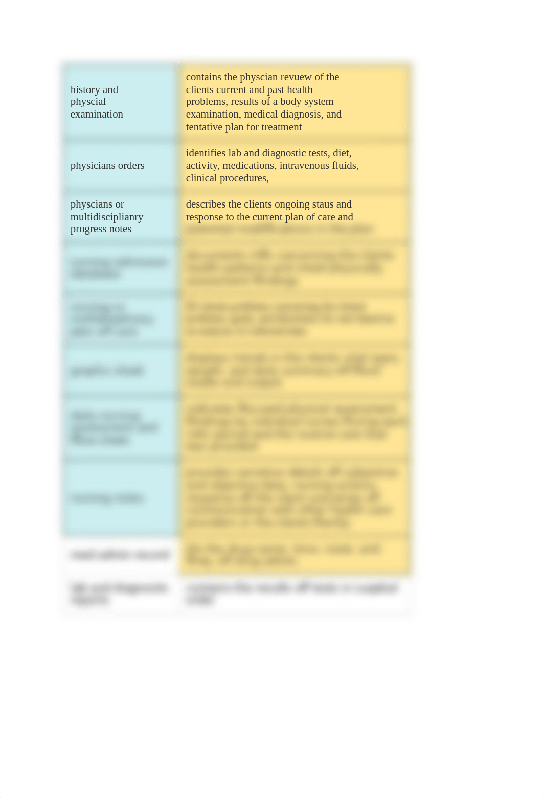 Fundamentals Chapter 9.docx_dwoff1z5qyl_page2