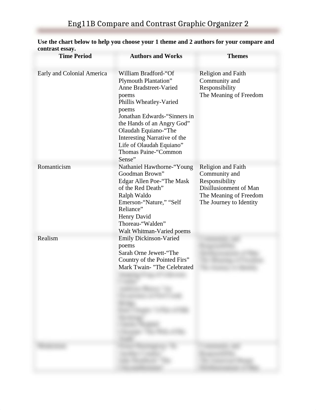 Compare and Contrast Authors Worksheet.docx_dwoiqf6j6gk_page1