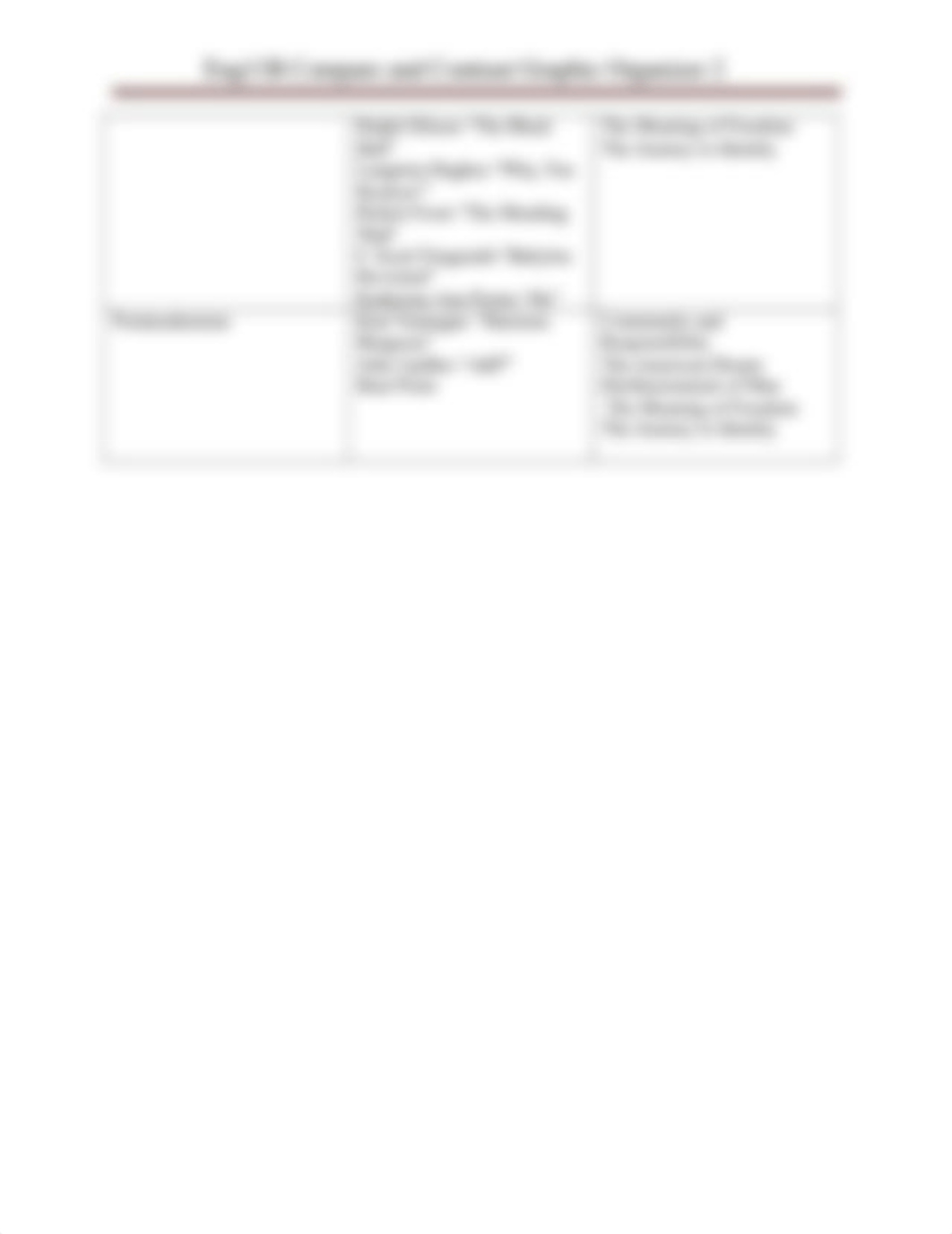 Compare and Contrast Authors Worksheet.docx_dwoiqf6j6gk_page2