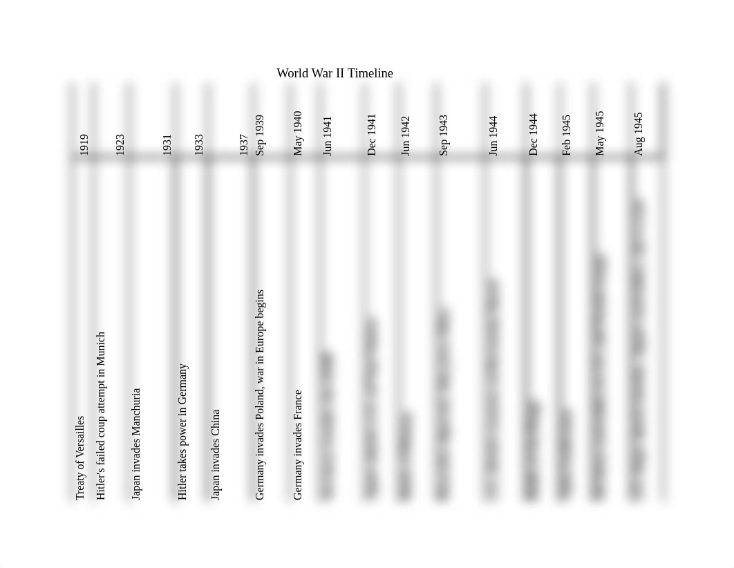 WWII Timeline.xls_dwoivokt2er_page1