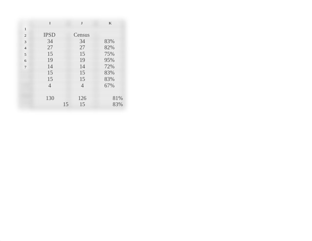 Latoya Wheeler EXCEL group b.xlsx_dwomq6g6dre_page2