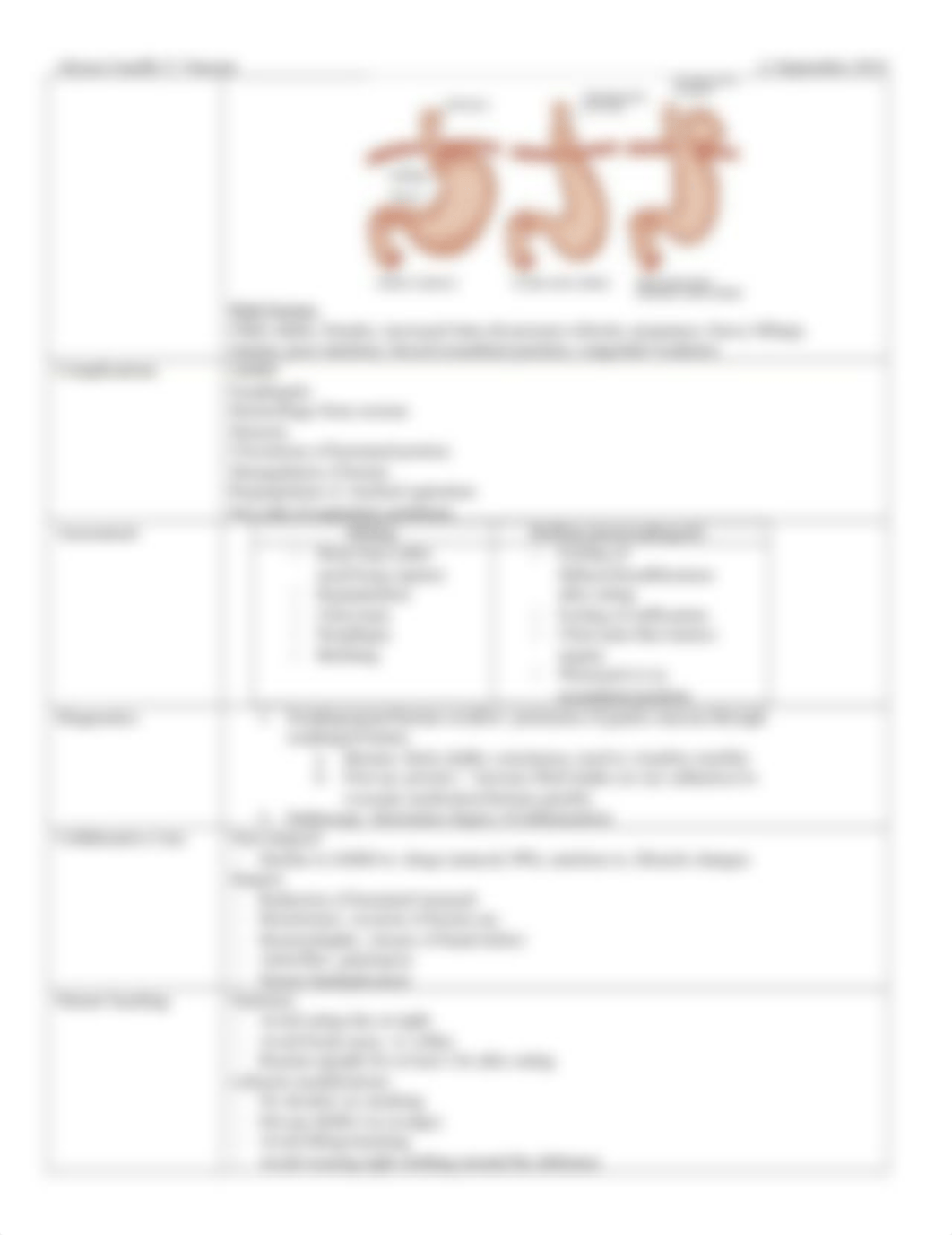 Med-Surge 2 Exam 1 Blueprint.docx_dwon6secqdg_page3