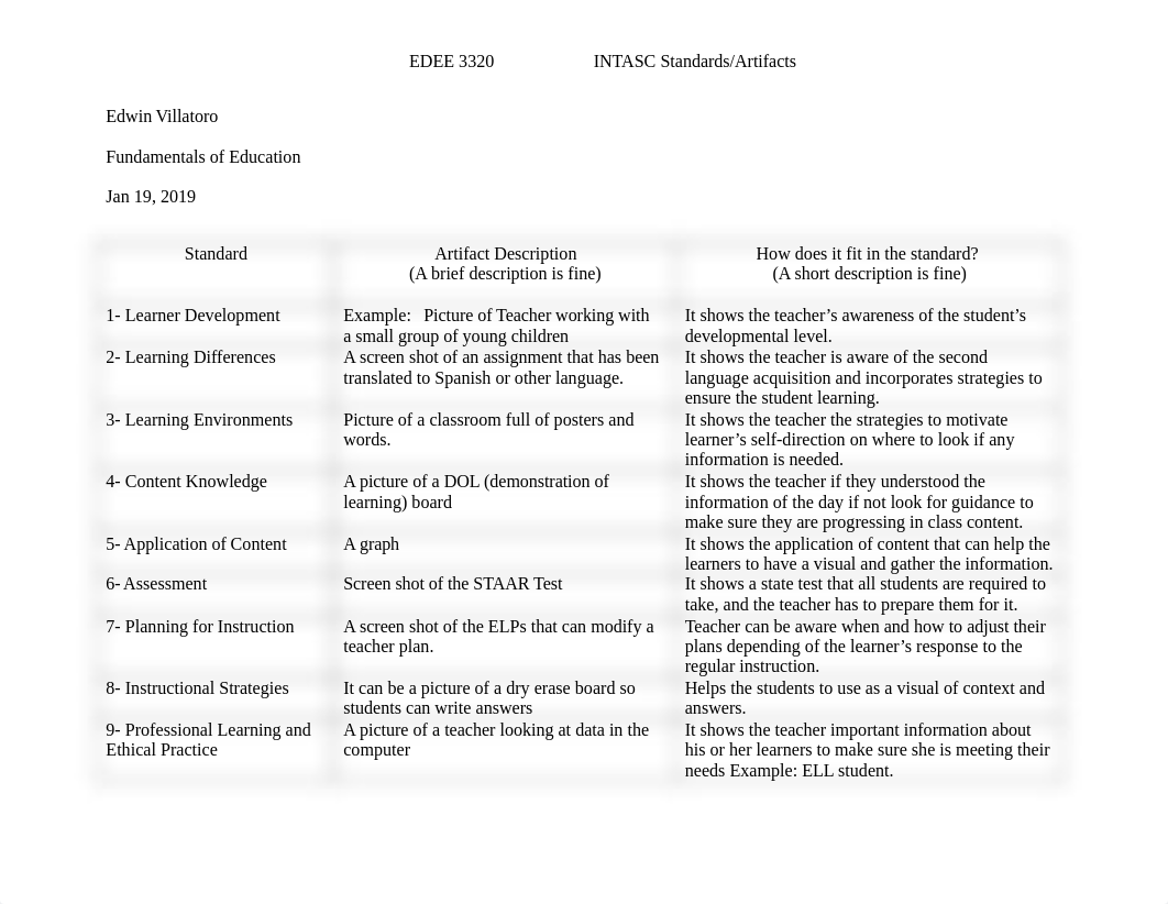 Artifact  Chart.docx_dwonaukg7vk_page1