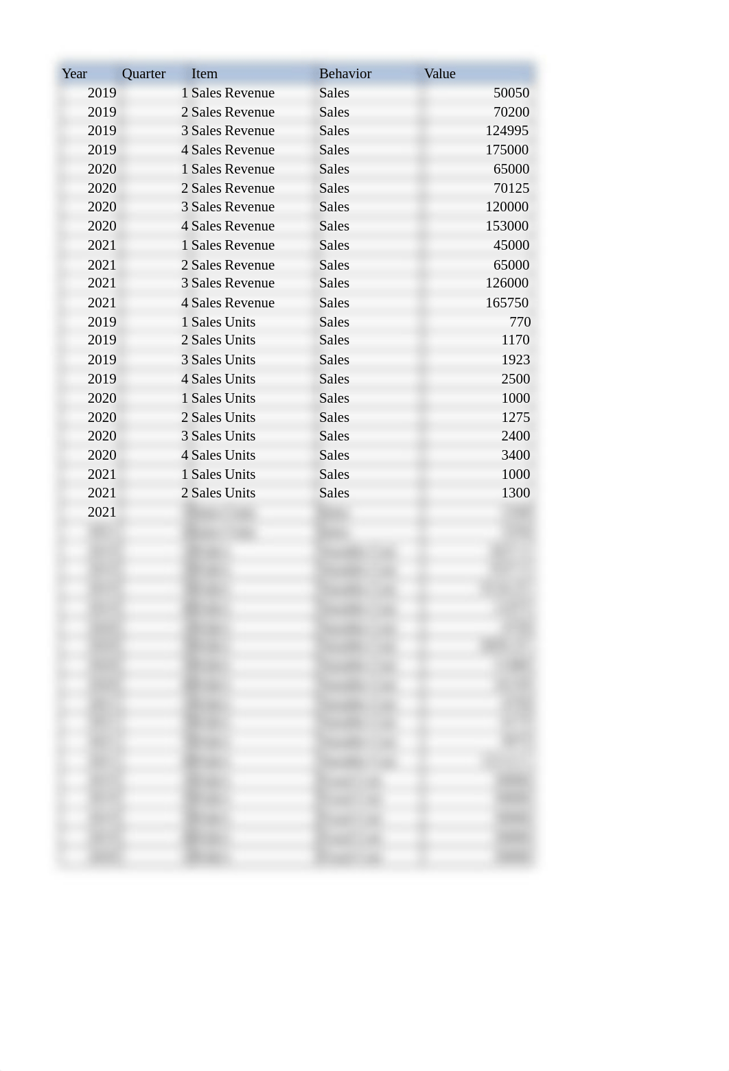 Chapter_7_DA_Exercise_2-753e.xlsx_dworemgfl4s_page3