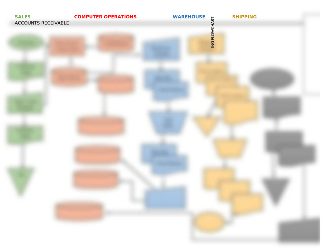 Sales Order Processing Flow Chart.docx_dwosuekq1fx_page1