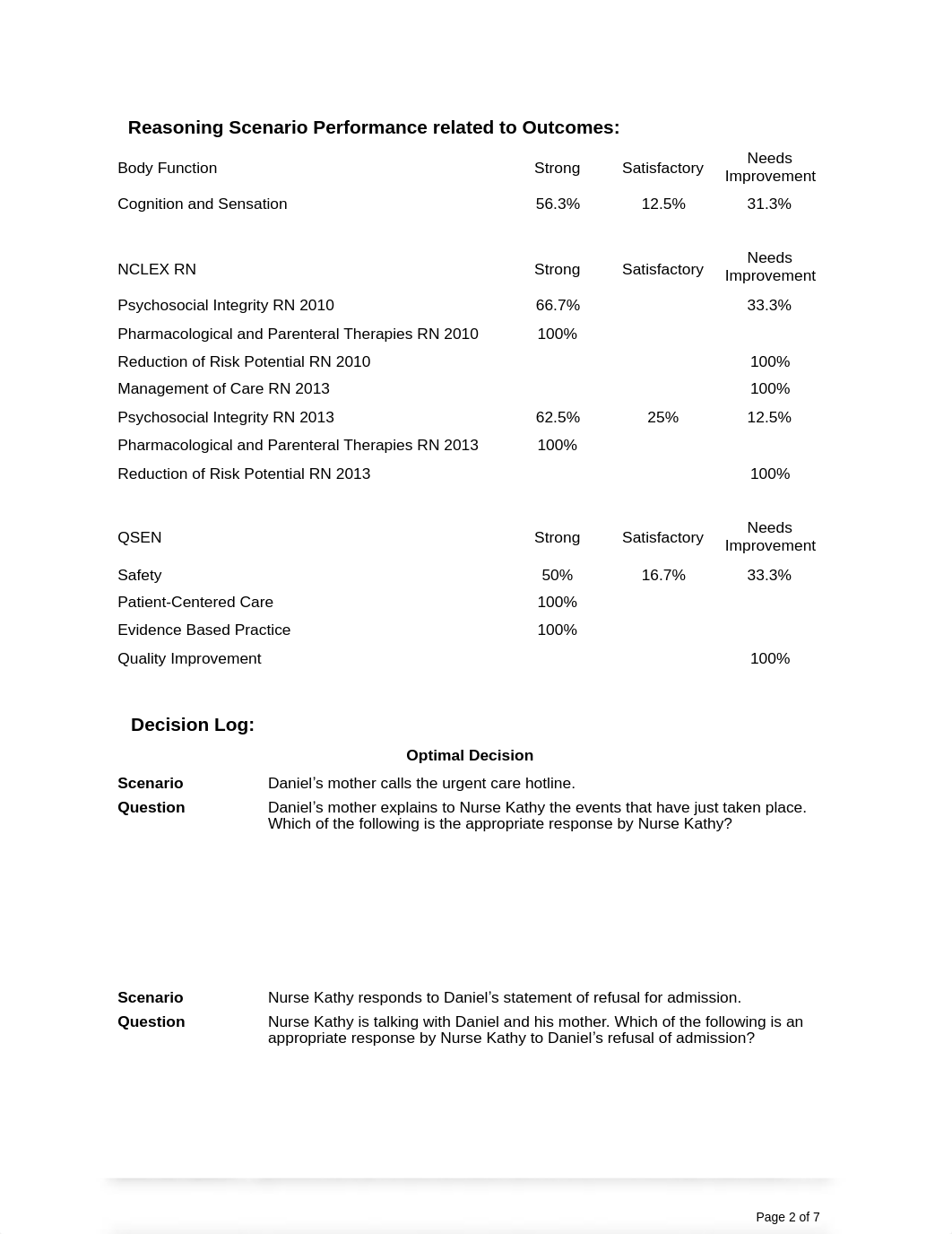 Module Report
Tutorial: Real Life RN Mental Health 2.0
Module:
Schizop_dwp4v9fawx7_page2