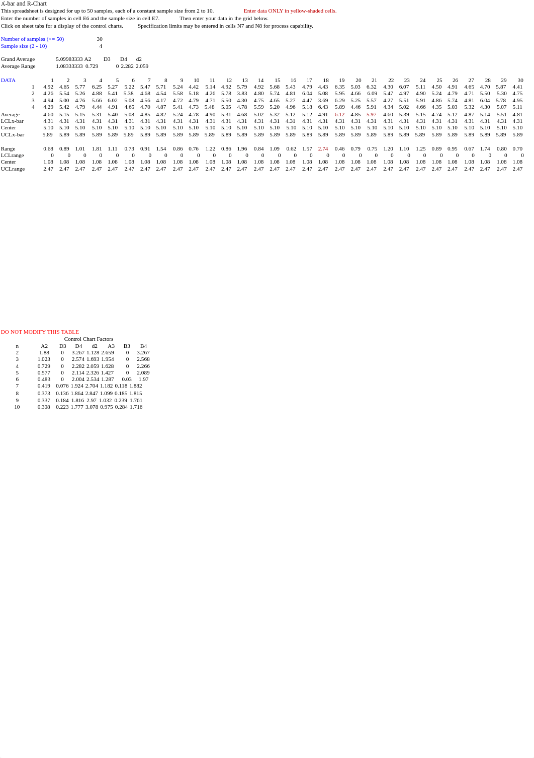 AustinWilson-Week7-Original Calculations and Charts_dwp7ibwwpcb_page1