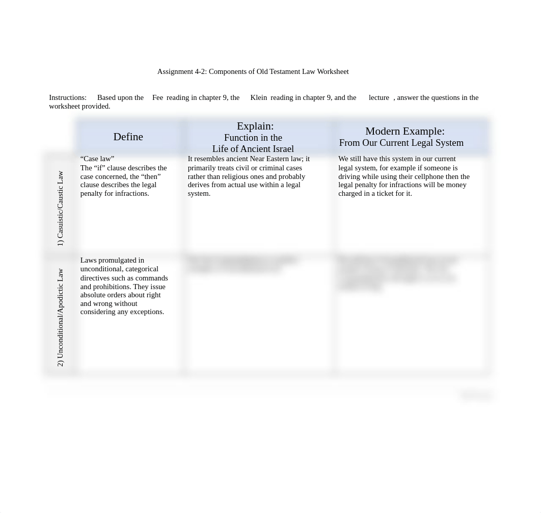 Assignment 4-2 Components of Old Testament Law.docx_dwpc0f6754w_page1