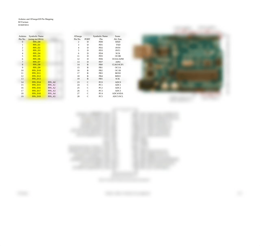 handout_Arduino_ATmega328_pin_mapping_and_schematic_dwpf7h9abw1_page1