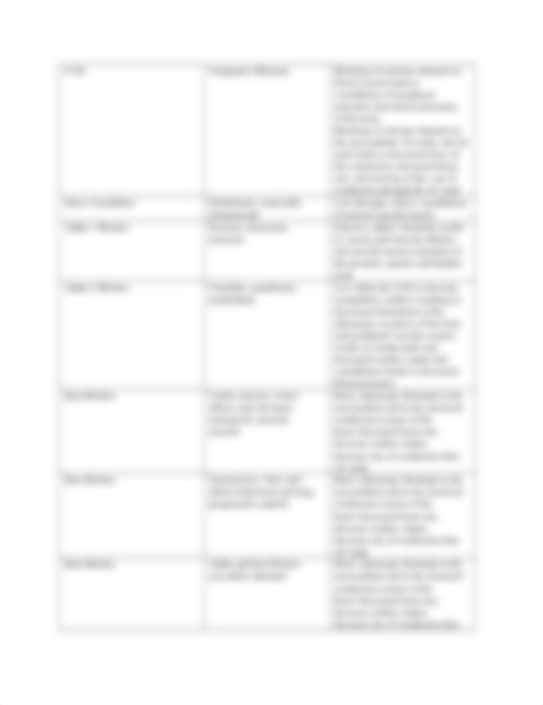 Mechanism of action antihypertensive .docx_dwpg1zy7x9j_page2