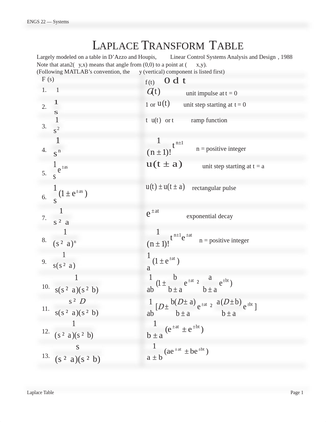 Quiz_1 laplace table.pdf_dwpgikmp99c_page1