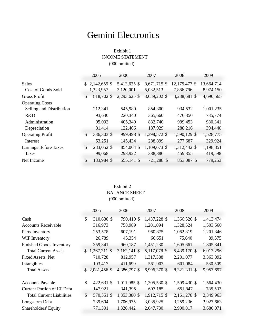 Gemini Electronics Case StudyFIN 485-2.xlsx_dwpjxlni5t6_page1