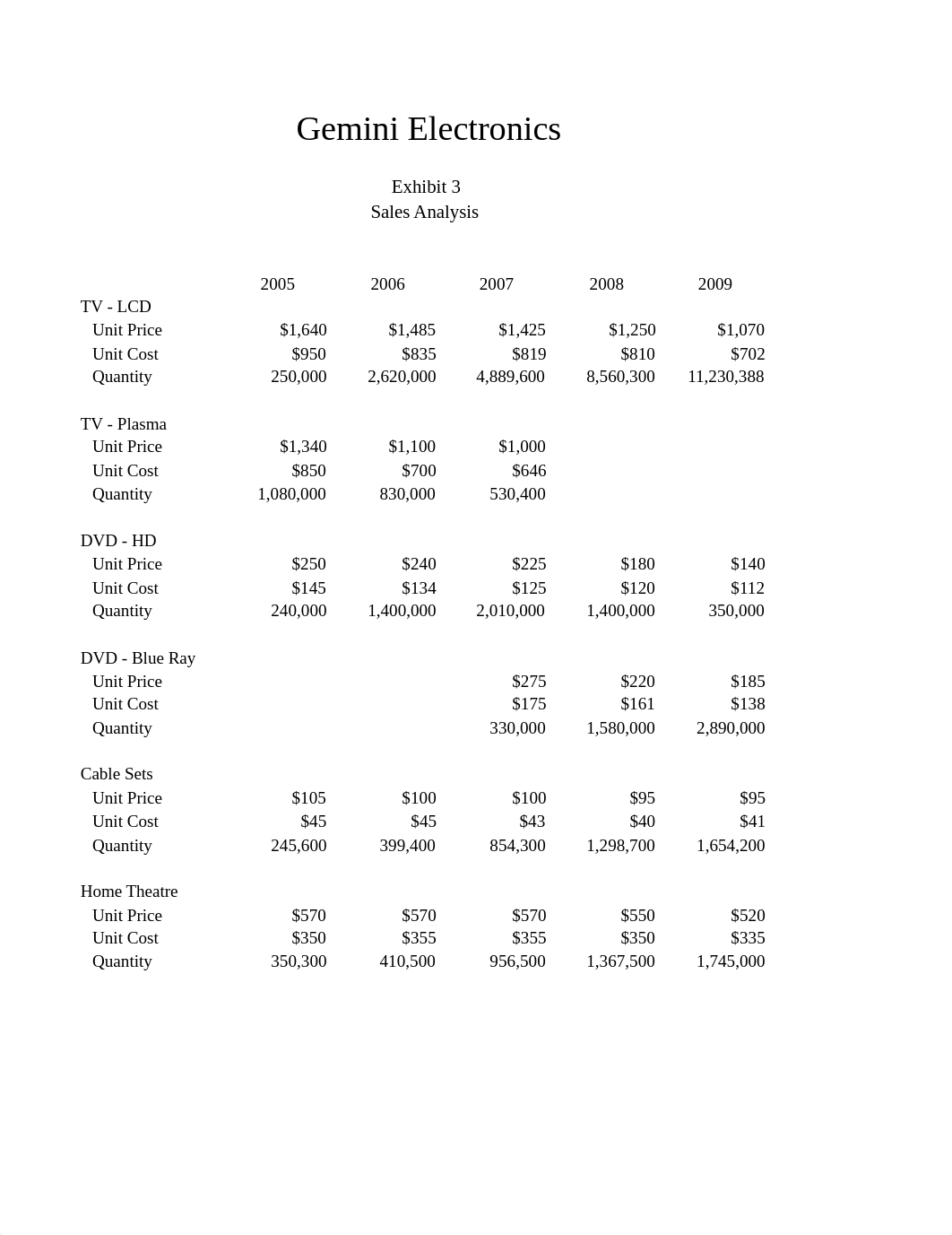 Gemini Electronics Case StudyFIN 485-2.xlsx_dwpjxlni5t6_page3