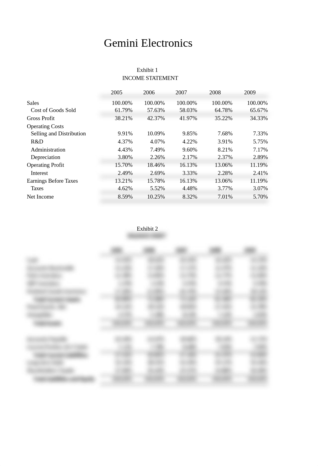 Gemini Electronics Case StudyFIN 485-2.xlsx_dwpjxlni5t6_page4