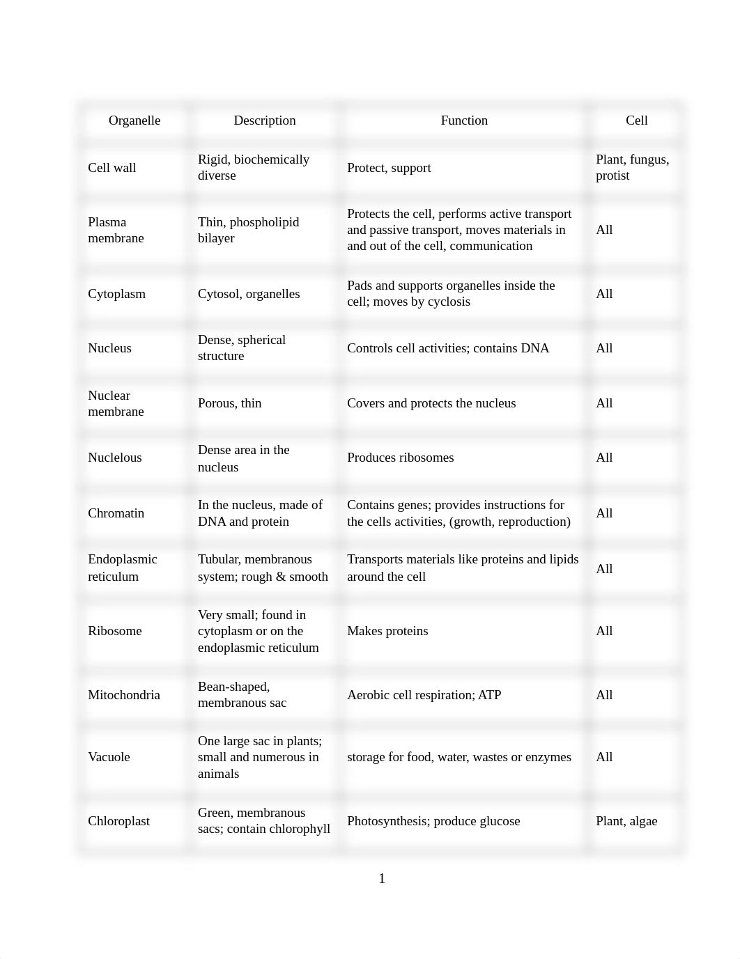 Kaleb Denneny Cell Organelles Worksheet (1) (1).docx_dwpksp3z4xw_page1