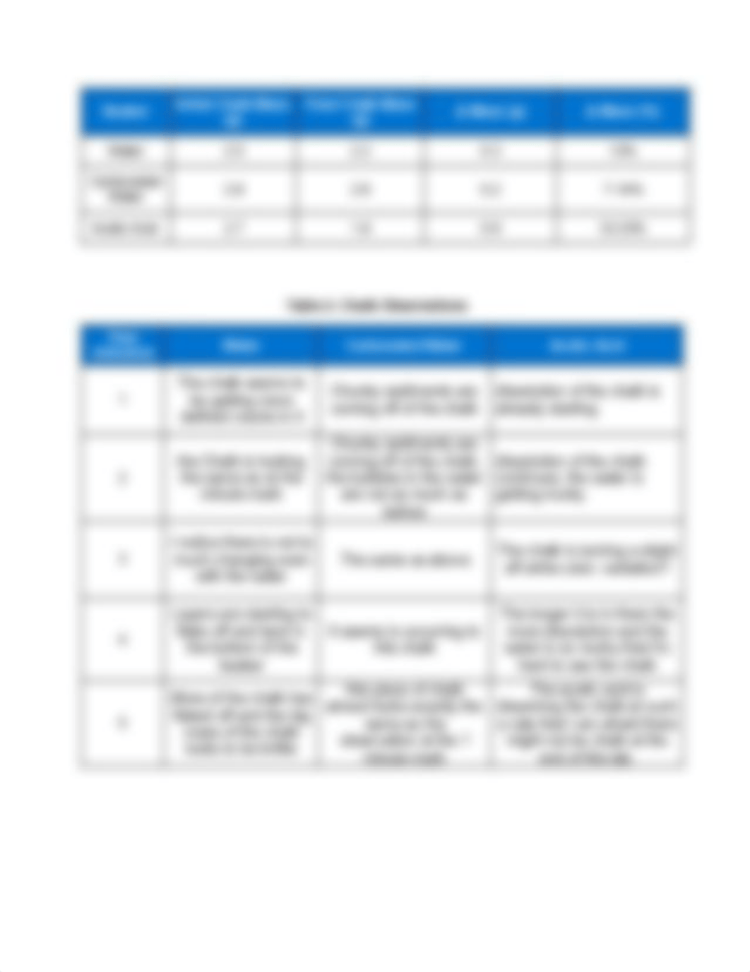 Lab 4 Weathering Workbookfinal22.pdf_dwpssdnsd78_page2