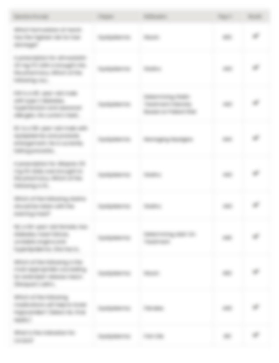 test_summary_Dyslipidemia Part I.pdf_dwpsygfqoco_page2