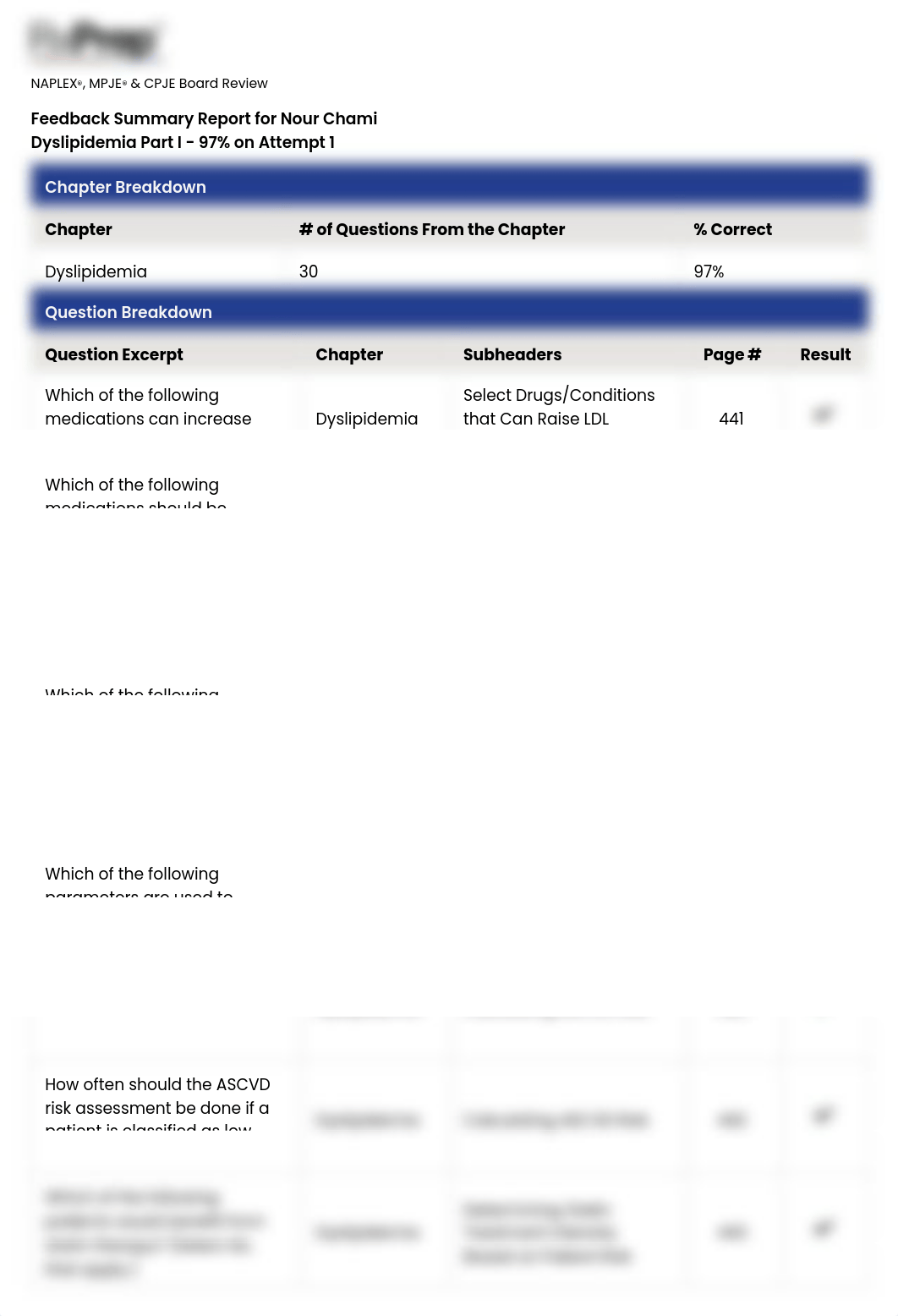 test_summary_Dyslipidemia Part I.pdf_dwpsygfqoco_page1