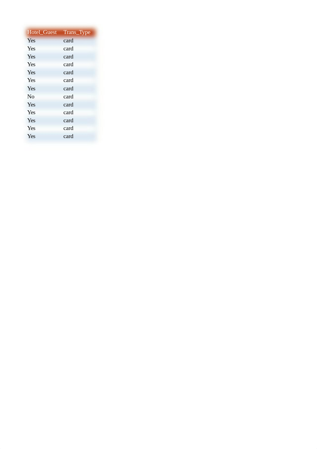 e03ch06_grader_h1_ShopSales_BarreaAlaine.xlsx_dwptsaacl9a_page3