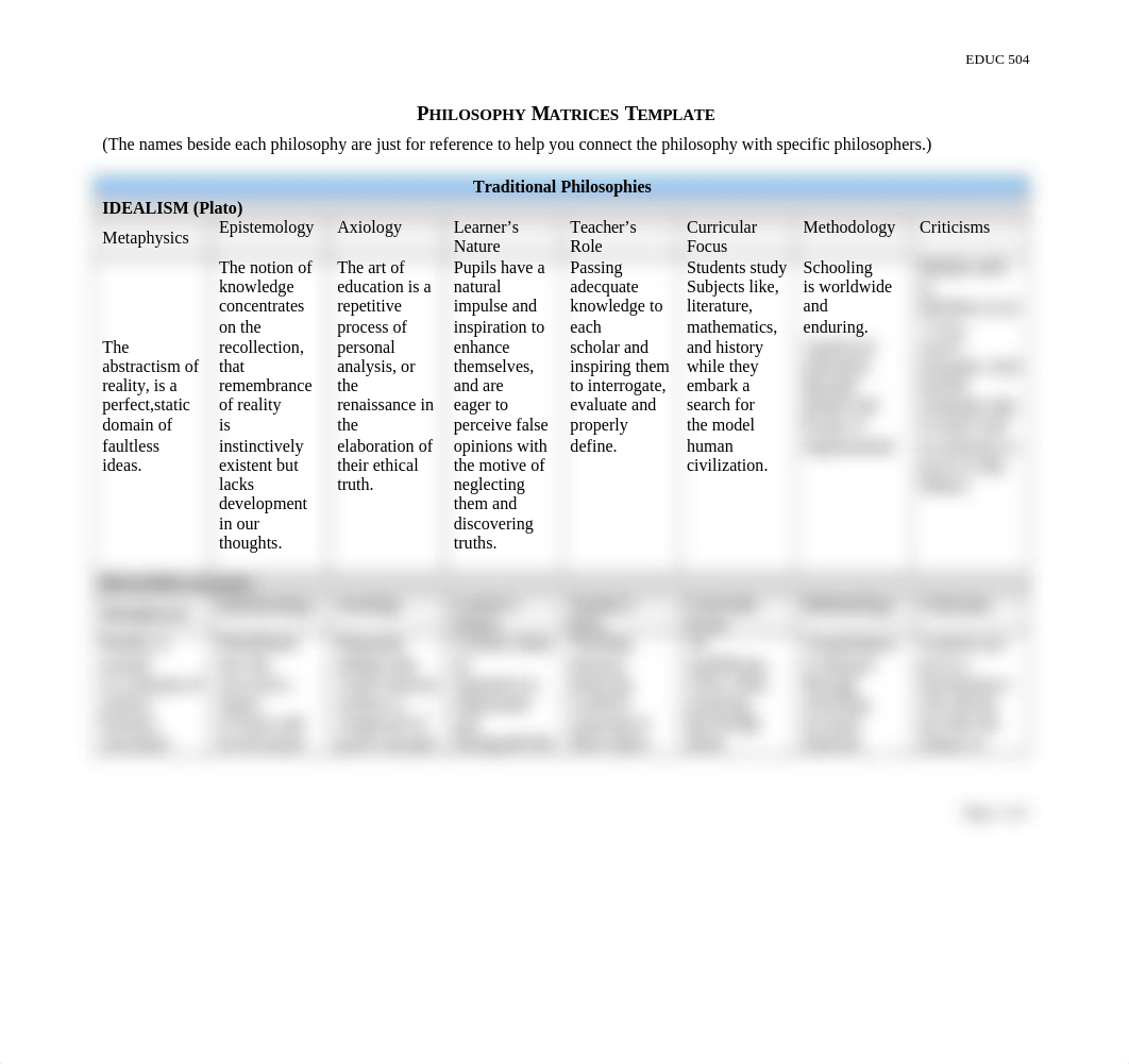 Philosophy Matrices  1-3.docx_dwpwf1dvqm1_page1