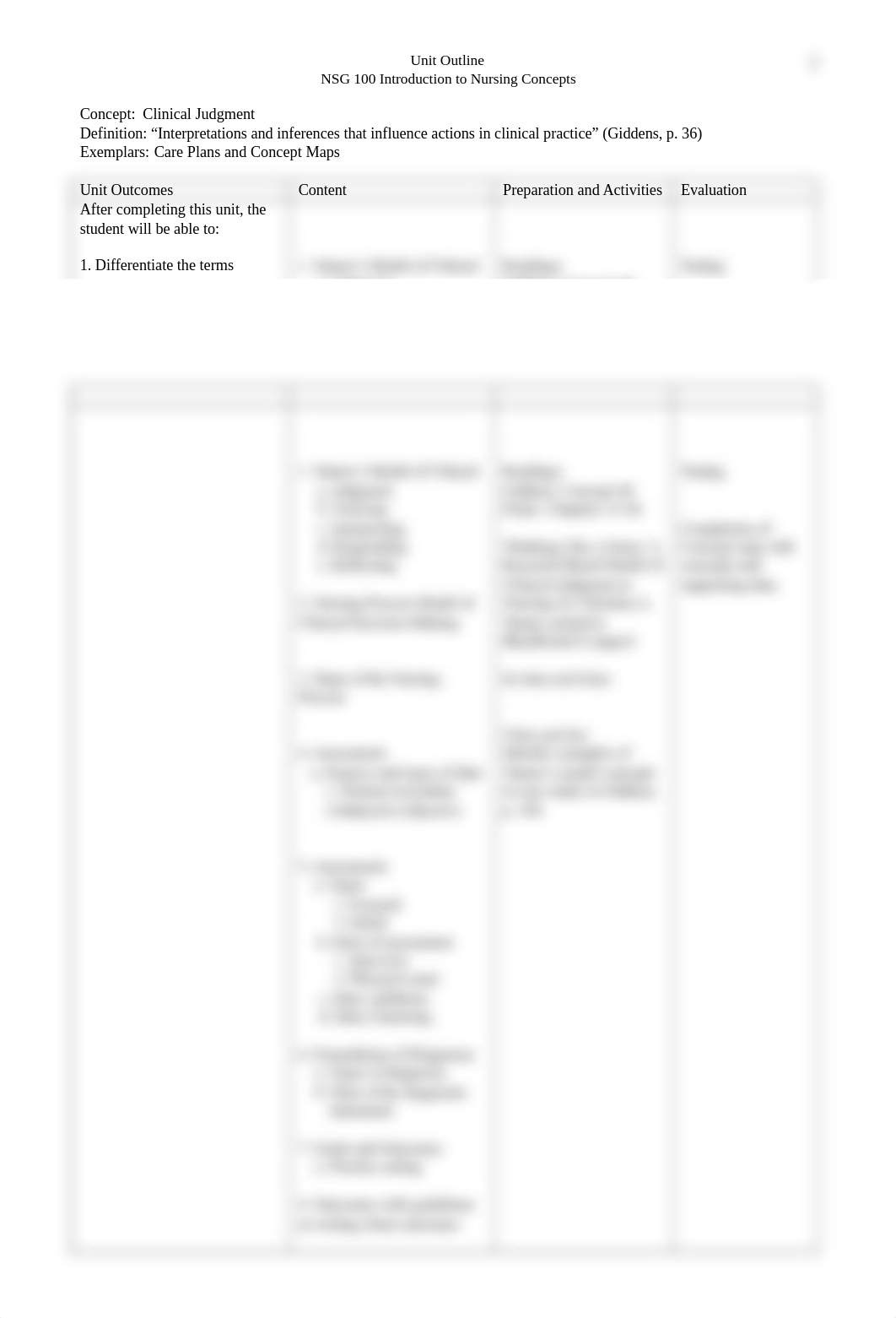 Clinical Judgment Blueprint (4).docx_dwpzrzuswe7_page1