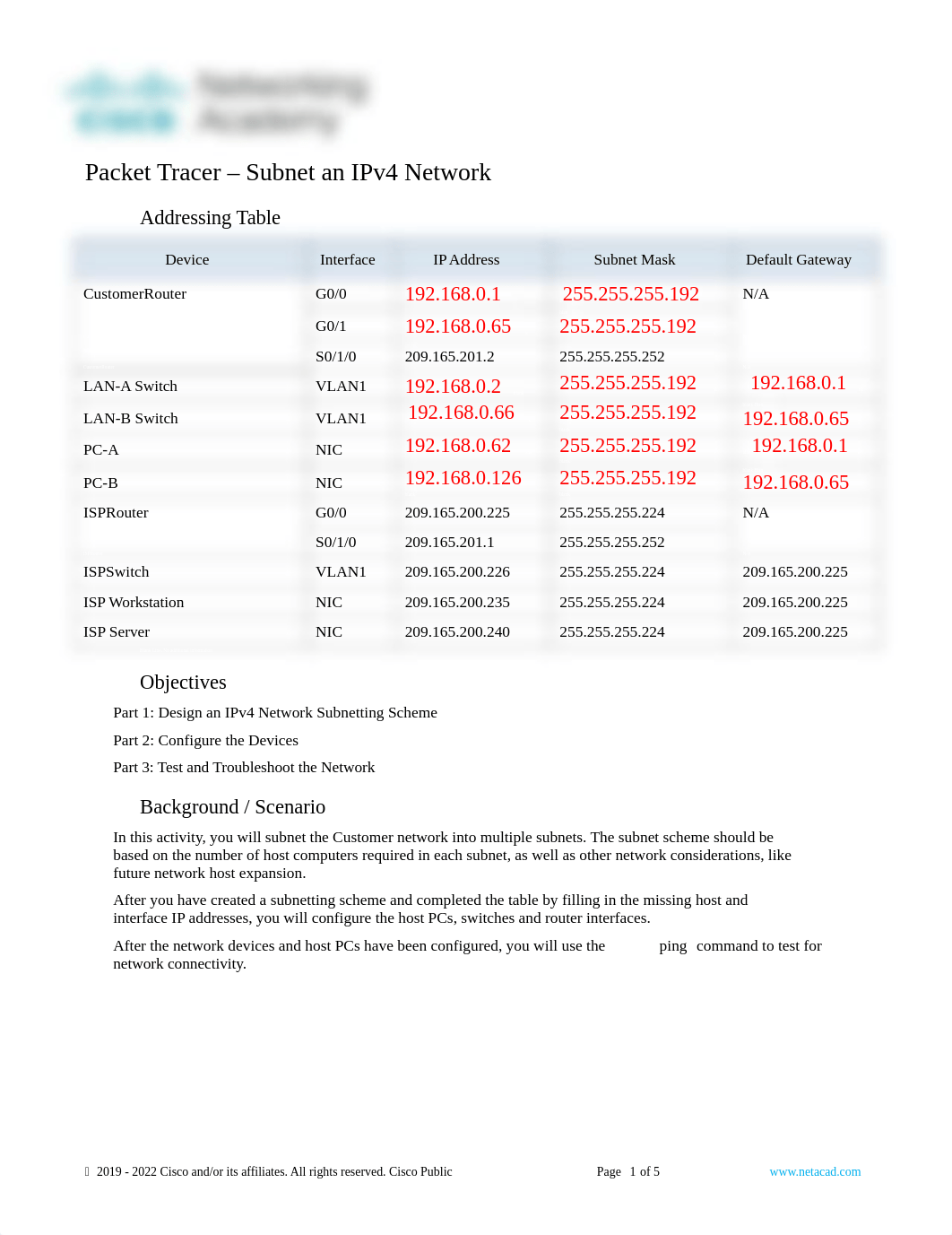 11.5.5 Packet Tracer - Subnet an IPv4 Network.docx_dwq4ogwh657_page1