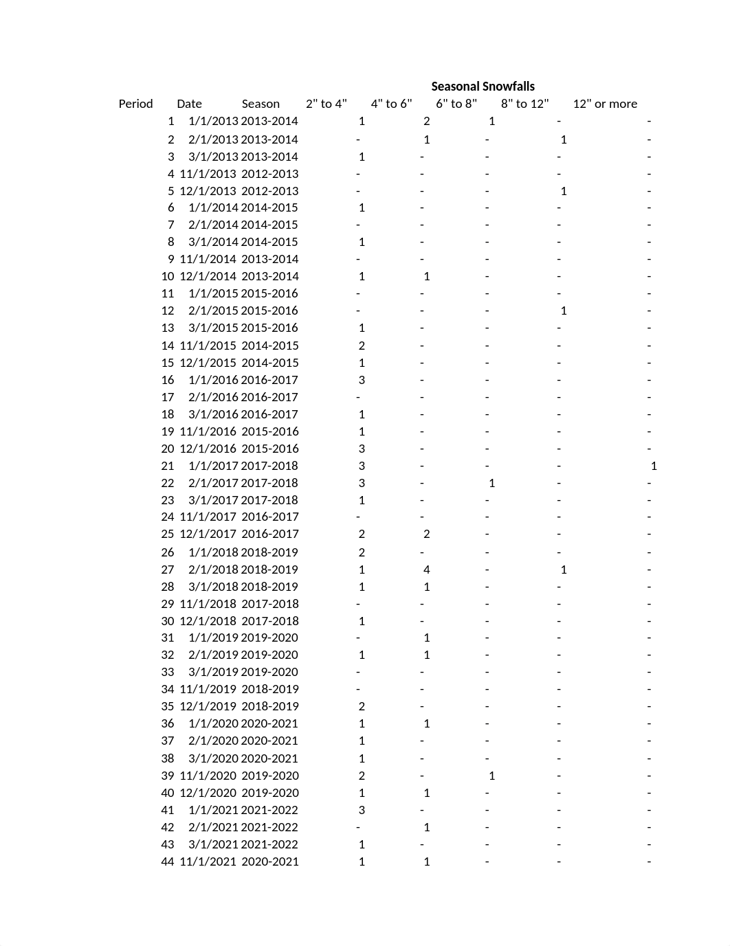 BUAN Case Study 3_Monte Carlo Sim V2.xlsx_dwq90o3gh0t_page1