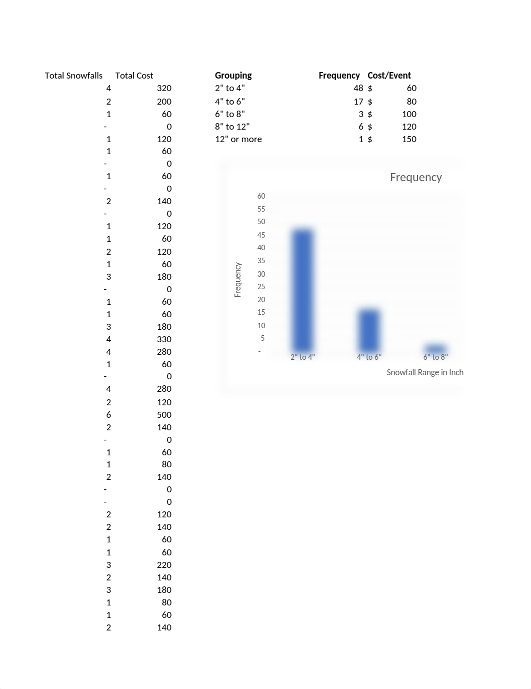 BUAN Case Study 3_Monte Carlo Sim V2.xlsx_dwq90o3gh0t_page3