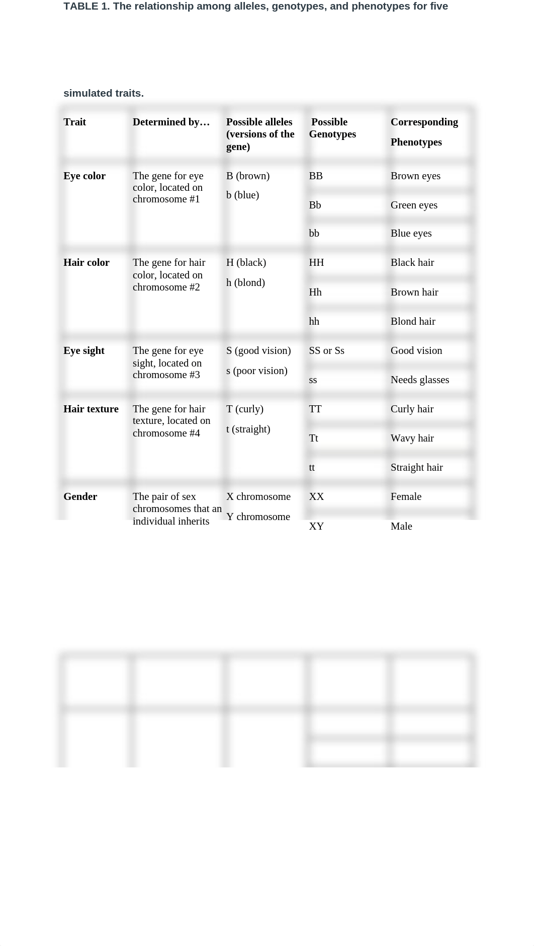 Lab 2 genetics-1.docx_dwqi2f60jb2_page2