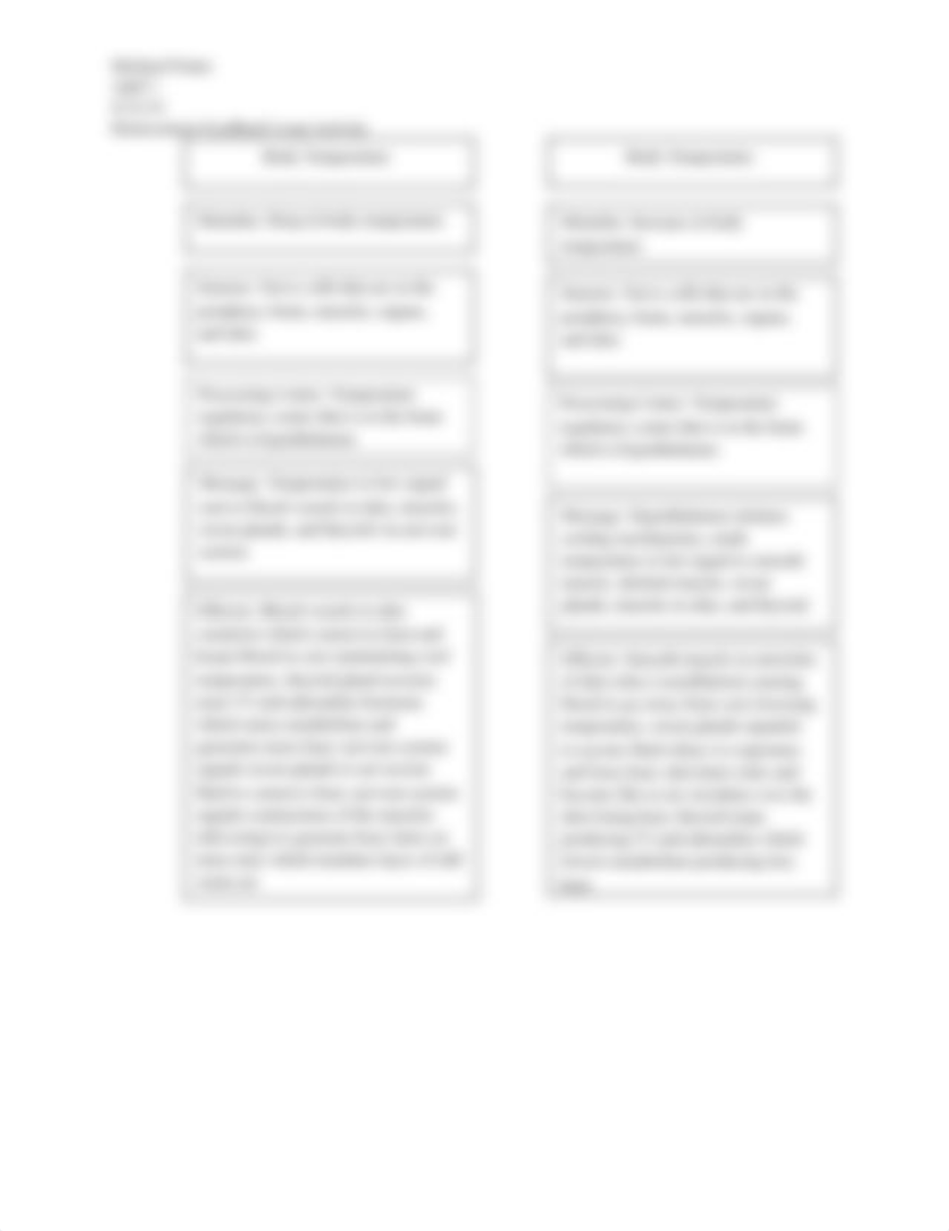 Homeostasis Feedback Loop Activity.pdf_dwqkx8qcqve_page2