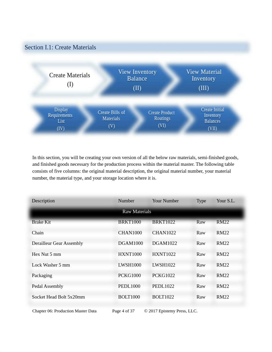 Ch.06-01 Production Master Data - MCC V5.2.docx_dwqppvyhowq_page4