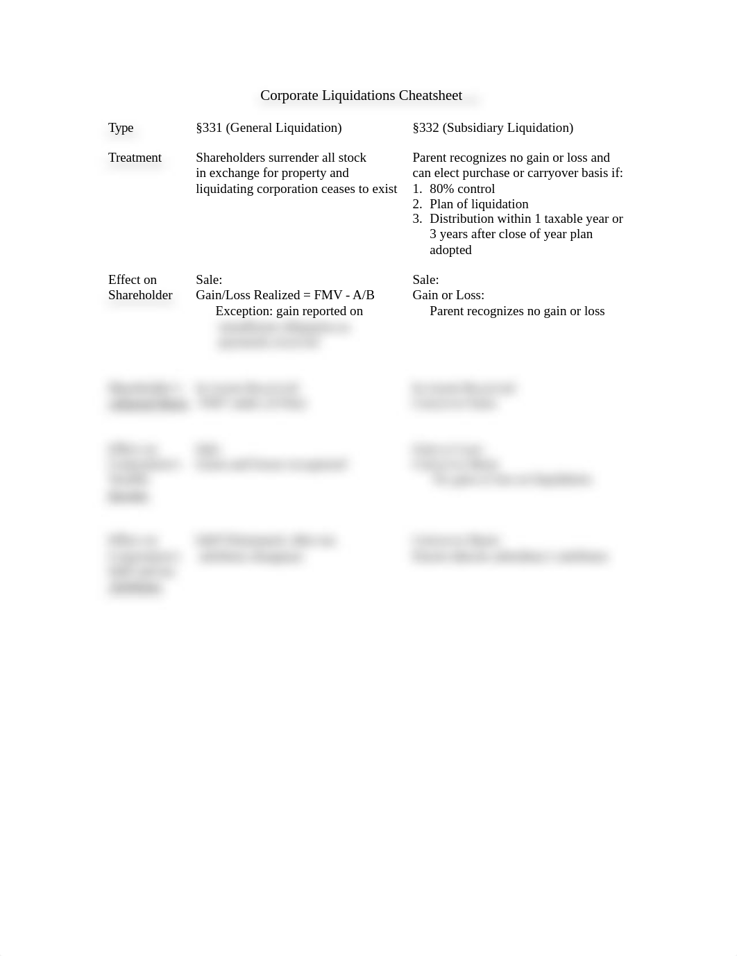 Corporate Liquidations Cheatsheet.doc_dwqqmr5yxs6_page1