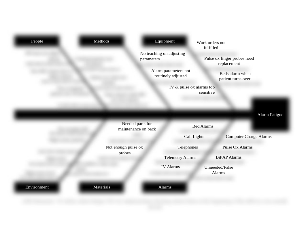 Fishbone Diagram Example.pptx_dwqsd7lbnop_page1