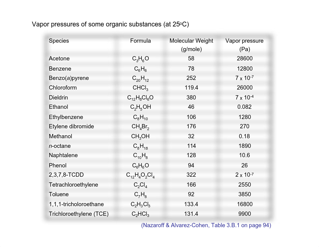 EnvironmentalChem2 lecture 6.pdf_dwqt41r54gy_page2