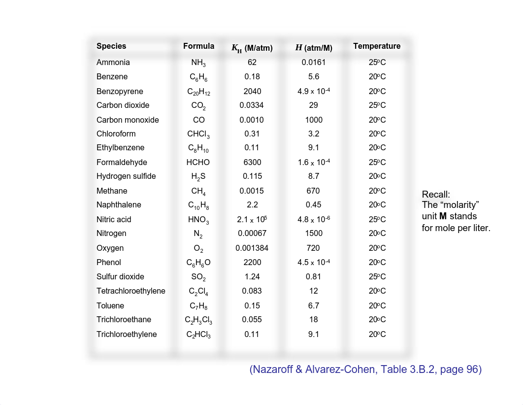 EnvironmentalChem2 lecture 6.pdf_dwqt41r54gy_page4