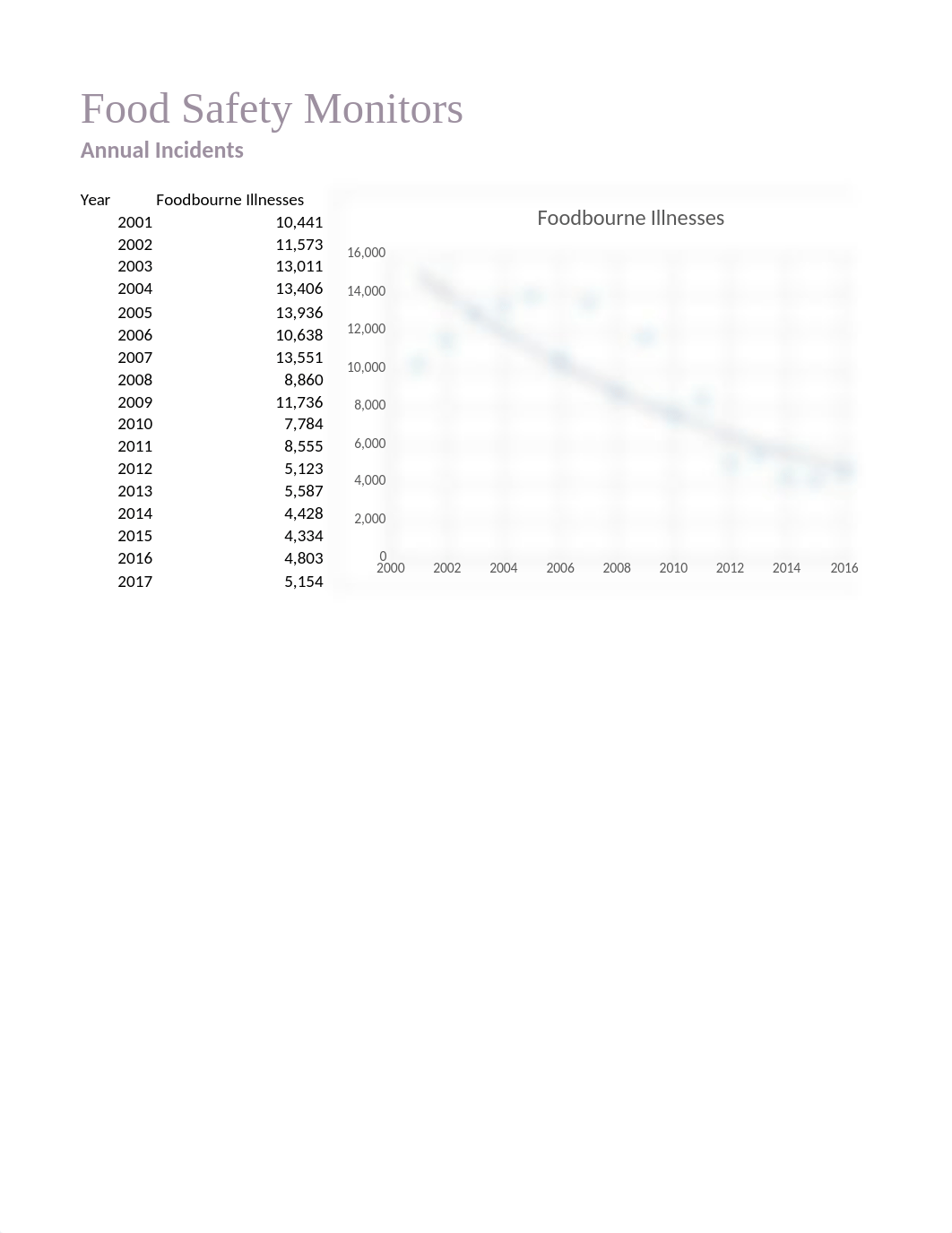 Food Safety Monitors.xlsx_dwqtt4vy245_page2