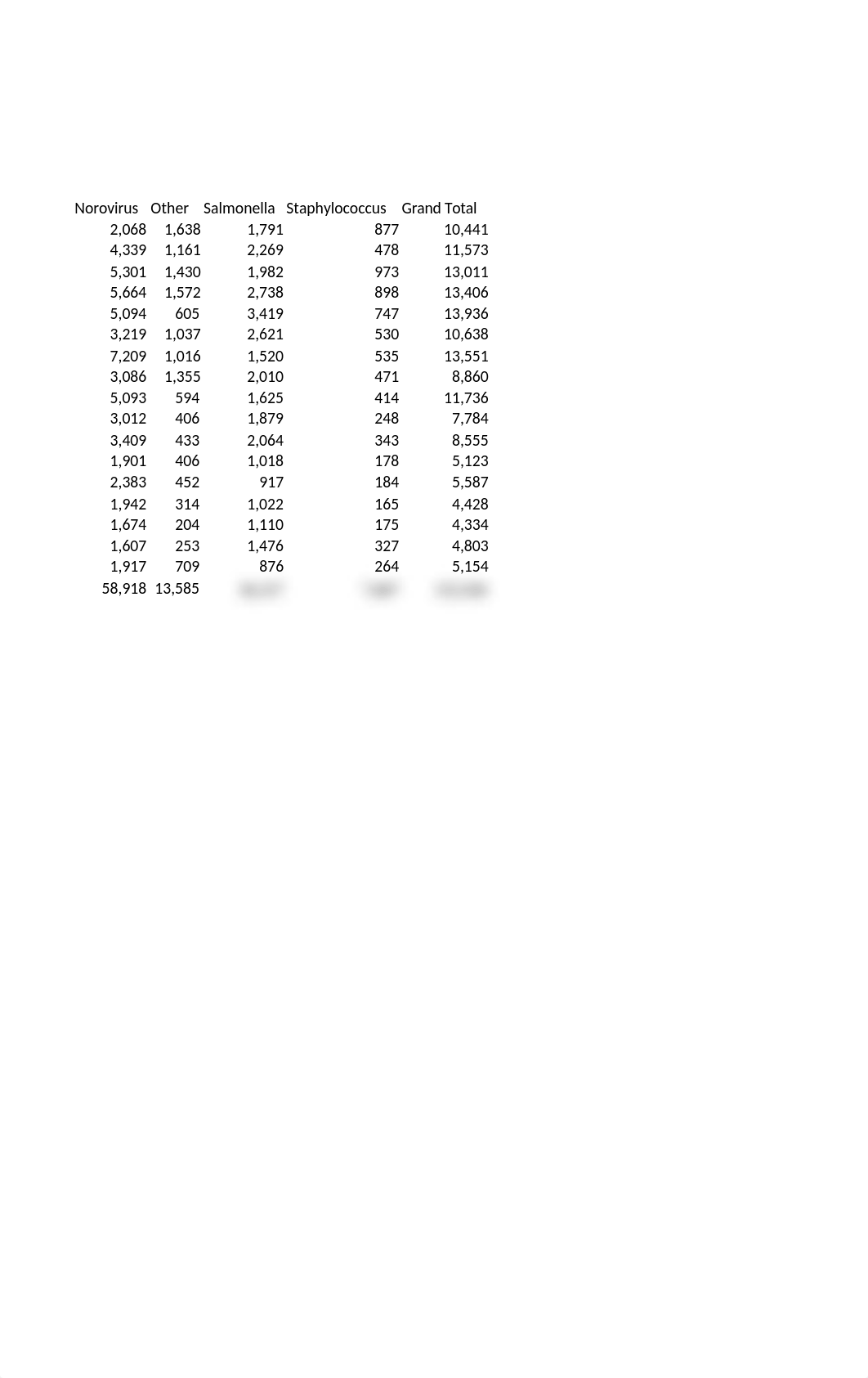 Food Safety Monitors.xlsx_dwqtt4vy245_page5