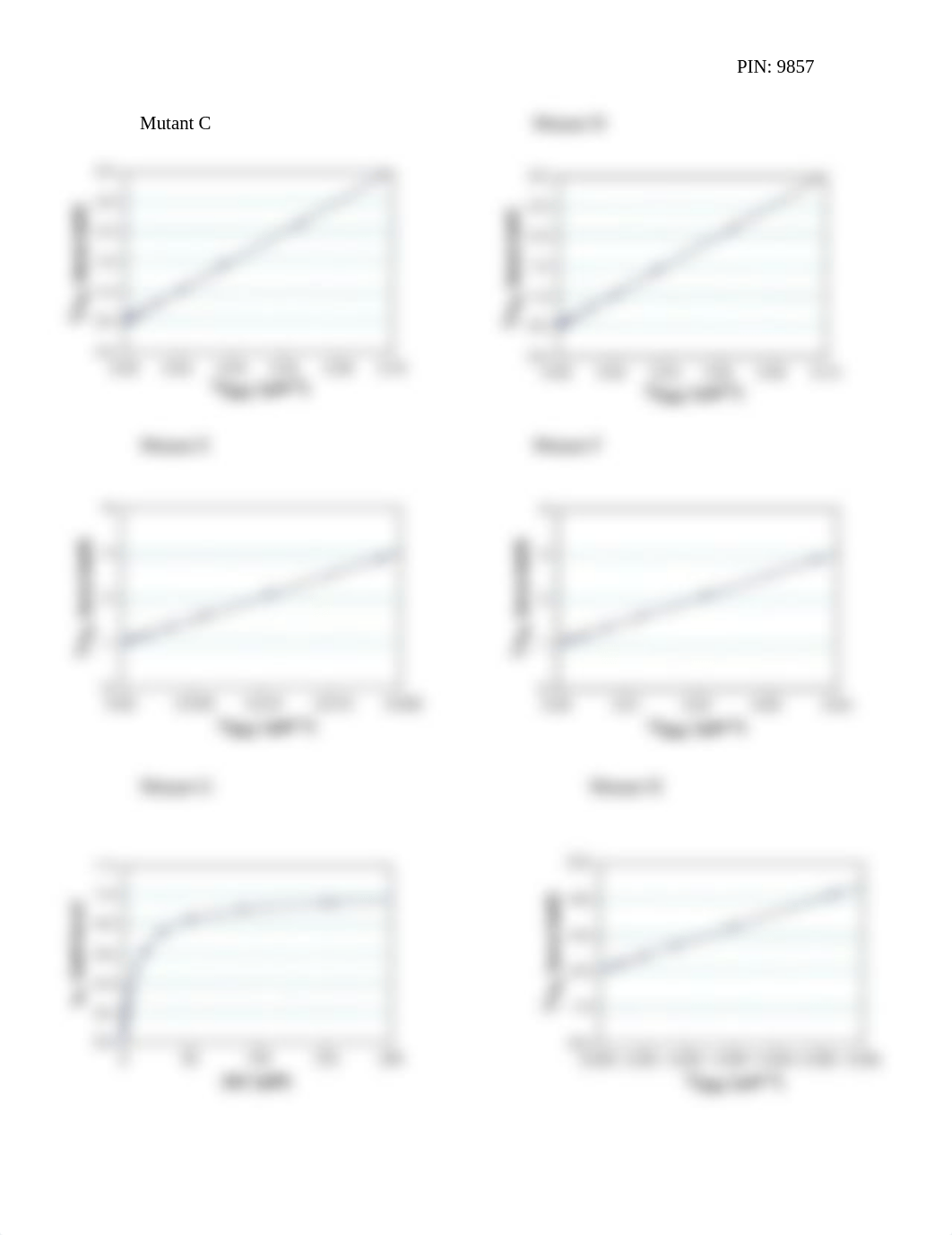 Moss_Take Home Kinetics lab Enzyme graphs_dwqv7bpg1tg_page2